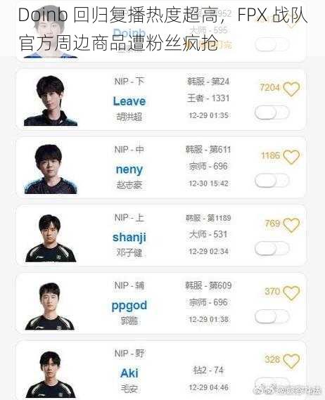 Doinb 回归复播热度超高，FPX 战队官方周边商品遭粉丝疯抢