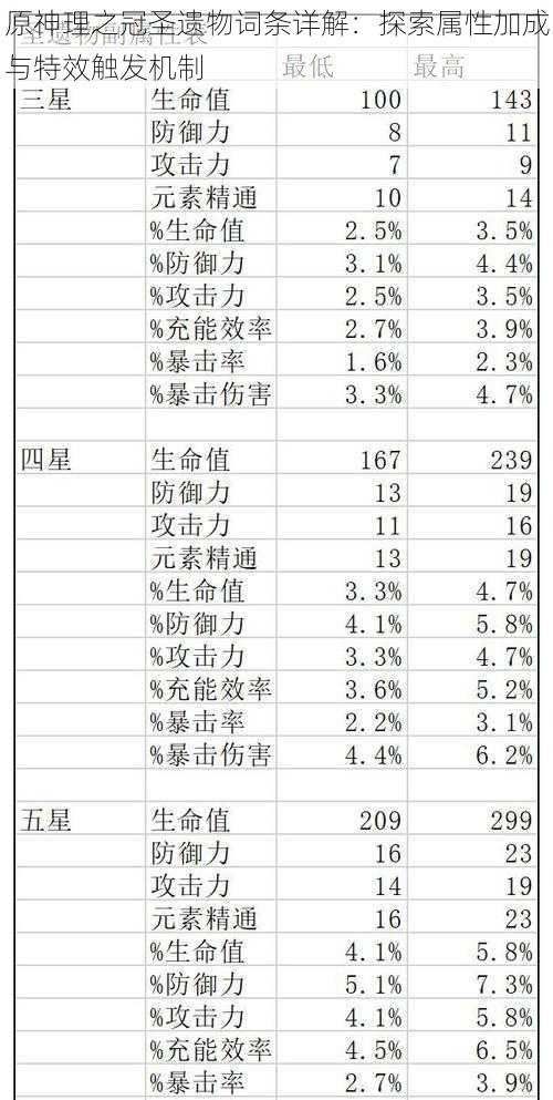 原神理之冠圣遗物词条详解：探索属性加成与特效触发机制