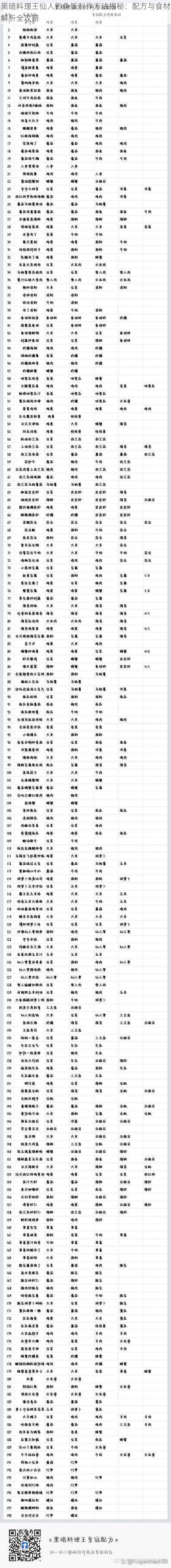 黑暗料理王仙人钓鱼饭制作方法揭秘：配方与食材解析全攻略