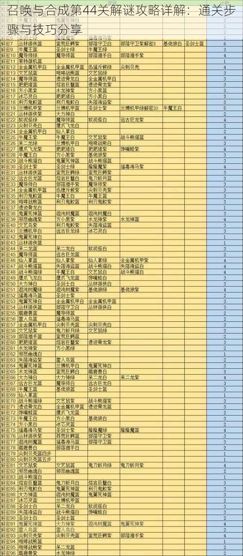 召唤与合成第44关解谜攻略详解：通关步骤与技巧分享