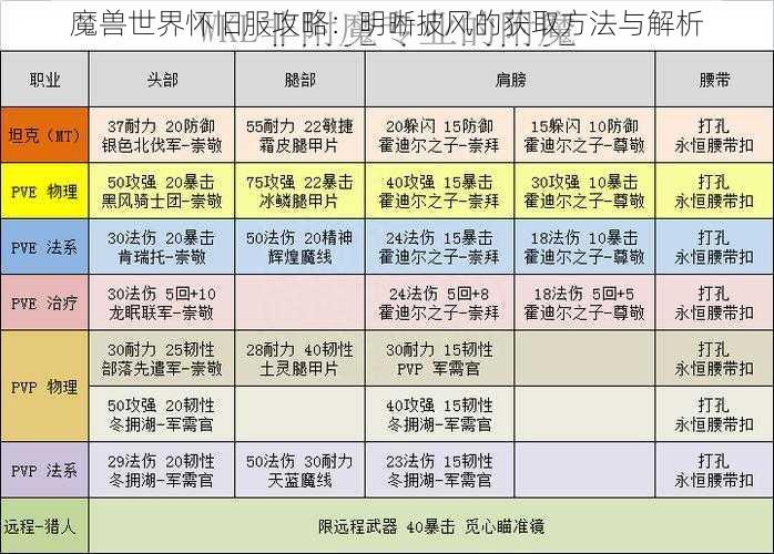 魔兽世界怀旧服攻略：明晰披风的获取方法与解析