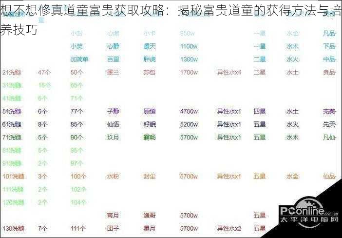 想不想修真道童富贵获取攻略：揭秘富贵道童的获得方法与培养技巧