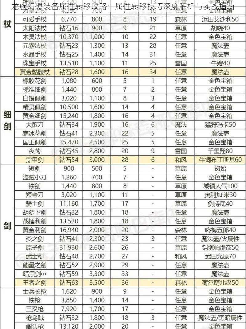 龙族幻想装备属性转移攻略：属性转移技巧深度解析与实战指南