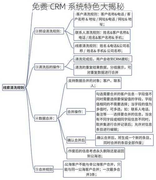 免费 CRM 系统特色大揭秘