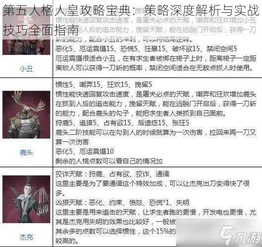 第五人格人皇攻略宝典：策略深度解析与实战技巧全面指南