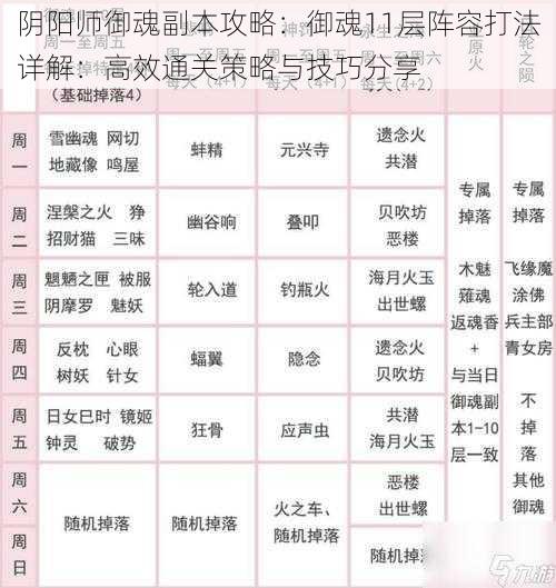 阴阳师御魂副本攻略：御魂11层阵容打法详解：高效通关策略与技巧分享