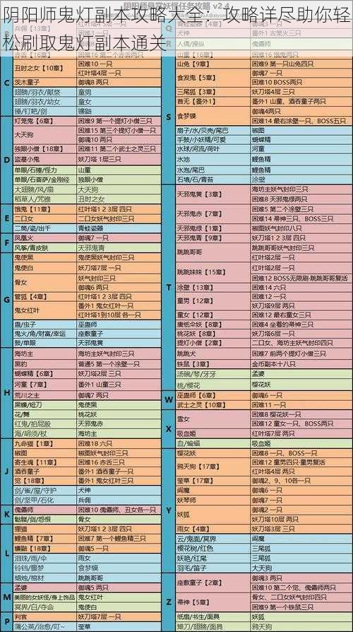 阴阳师鬼灯副本攻略大全：攻略详尽助你轻松刷取鬼灯副本通关