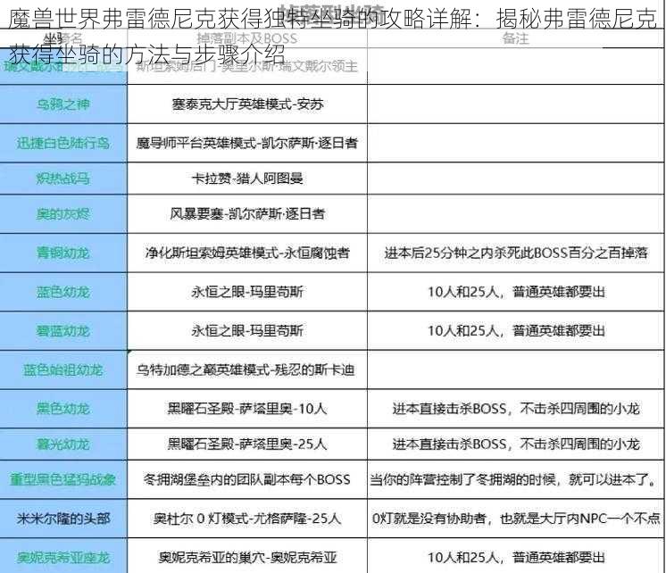 魔兽世界弗雷德尼克获得独特坐骑的攻略详解：揭秘弗雷德尼克获得坐骑的方法与步骤介绍