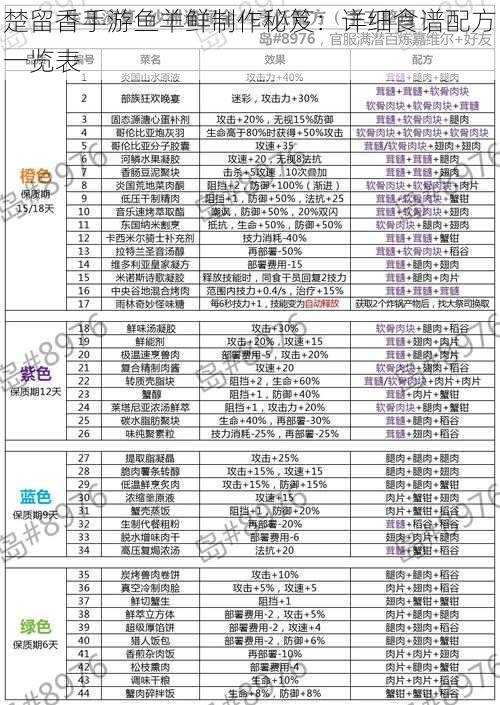 楚留香手游鱼羊鲜制作秘笈：详细食谱配方一览表