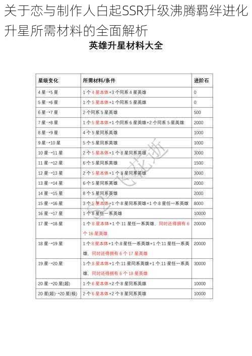 关于恋与制作人白起SSR升级沸腾羁绊进化升星所需材料的全面解析