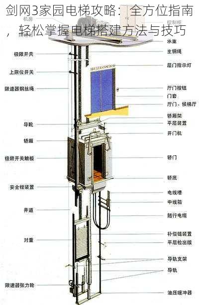 剑网3家园电梯攻略：全方位指南，轻松掌握电梯搭建方法与技巧