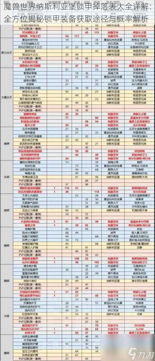 魔兽世界纳斯利亚堡锁甲掉落表大全详解：全方位揭秘锁甲装备获取途径与概率解析