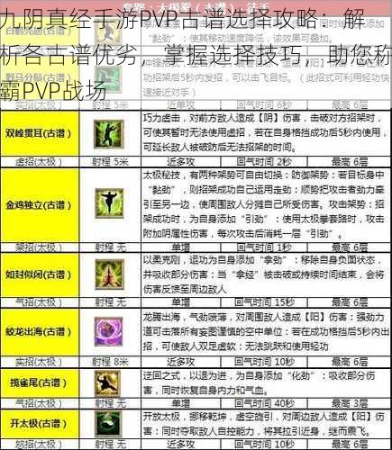 九阴真经手游PVP古谱选择攻略：解析各古谱优劣，掌握选择技巧，助您称霸PVP战场