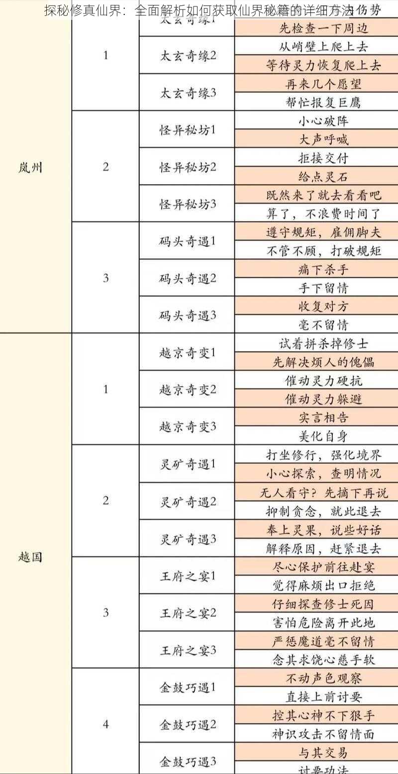 探秘修真仙界：全面解析如何获取仙界秘籍的详细方法