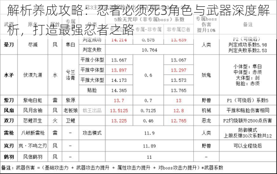 解析养成攻略：忍者必须死3角色与武器深度解析，打造最强忍者之路