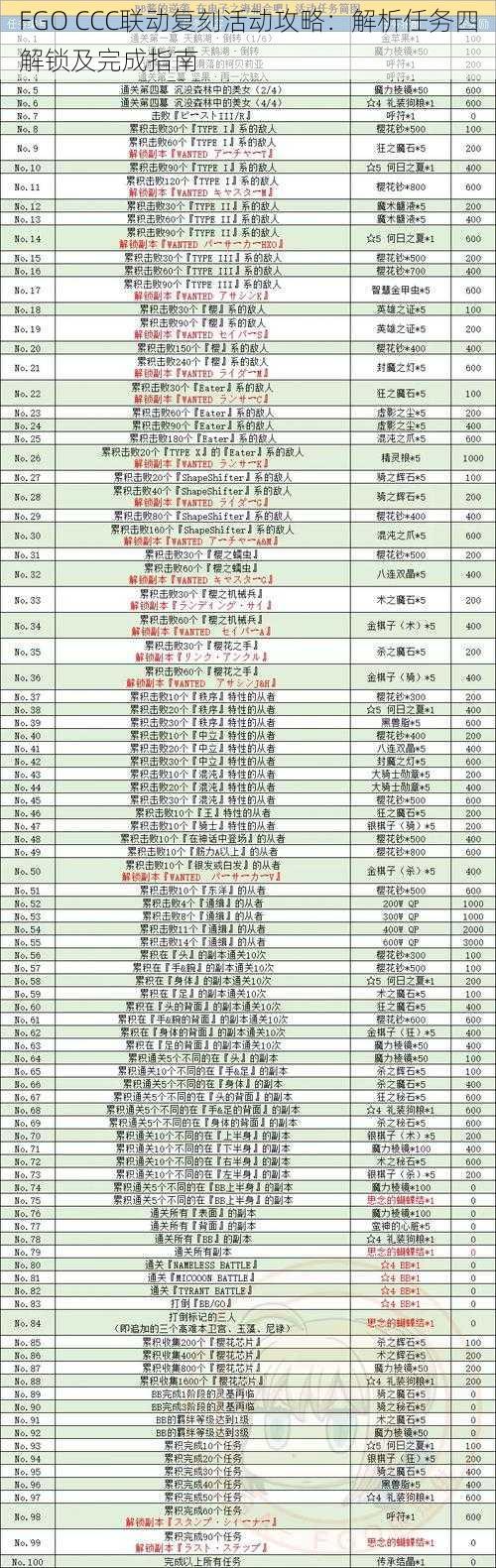 FGO CCC联动复刻活动攻略：解析任务四解锁及完成指南