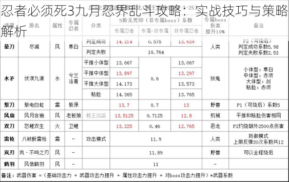 忍者必须死3九月忍界乱斗攻略：实战技巧与策略解析