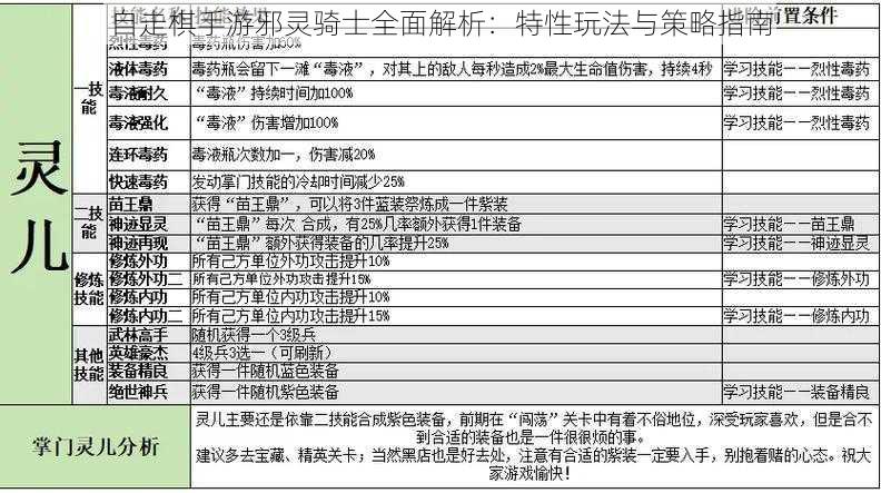 自走棋手游邪灵骑士全面解析：特性玩法与策略指南