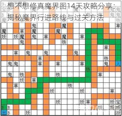 想不想修真魔界图14天攻略分享：揭秘魔界行进路线与过关方法