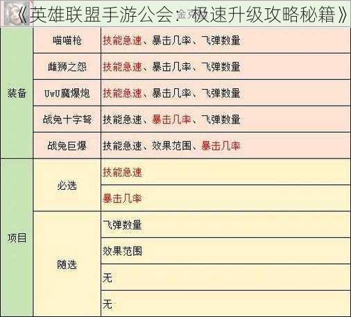 《英雄联盟手游公会：极速升级攻略秘籍》