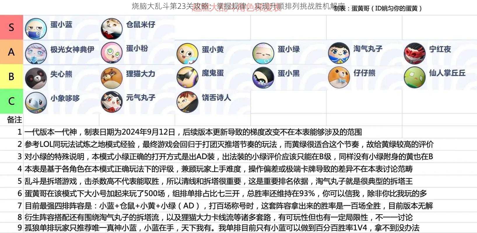 烧脑大乱斗第23关攻略：掌握规律，实现升顺排列挑战胜机解密