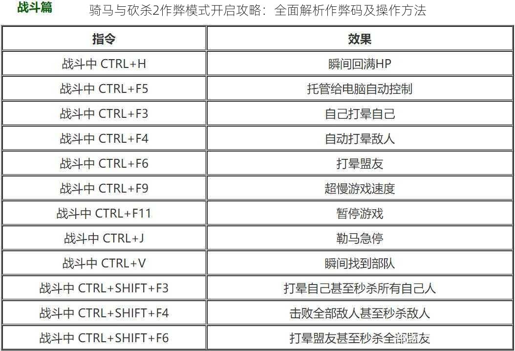 骑马与砍杀2作弊模式开启攻略：全面解析作弊码及操作方法