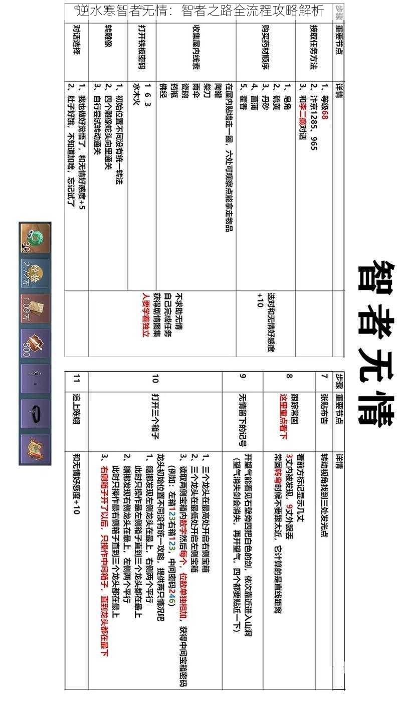 逆水寒智者无情：智者之路全流程攻略解析