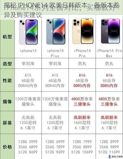 揭秘 IPHONE14 欧美日韩版本：各版本差异及购买建议