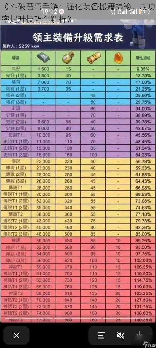 《斗破苍穹手游：强化装备秘籍揭秘，成功率提升技巧全解析》