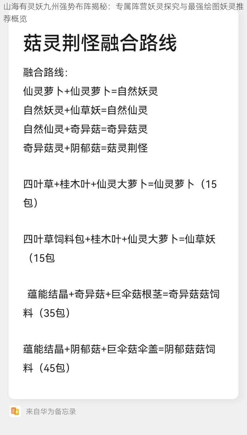 山海有灵妖九州强势布阵揭秘：专属阵营妖灵探究与最强绘图妖灵推荐概览