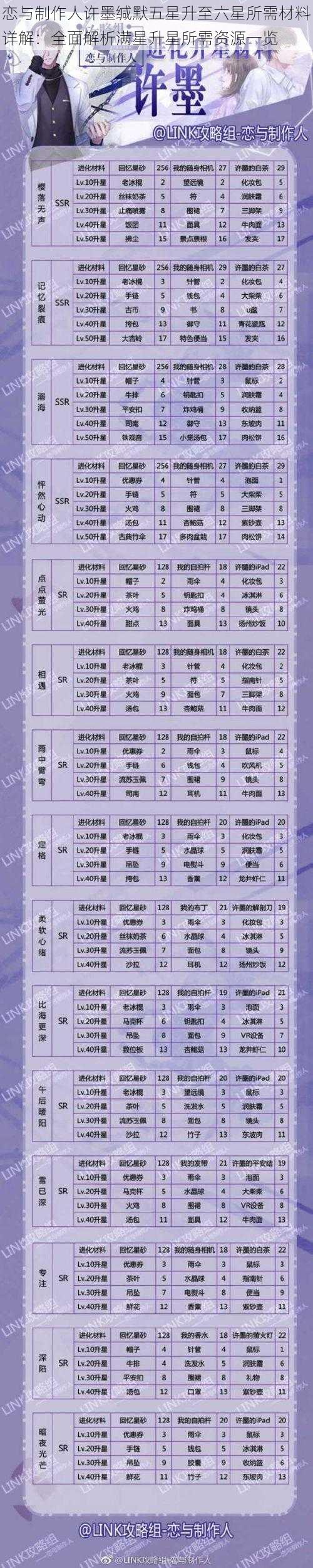 恋与制作人许墨缄默五星升至六星所需材料详解：全面解析满星升星所需资源一览