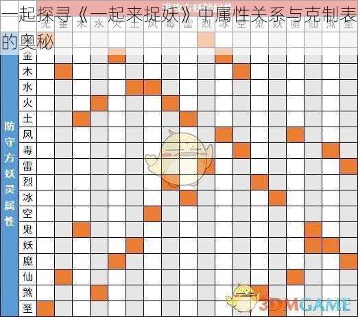 一起探寻《一起来捉妖》中属性关系与克制表的奥秘