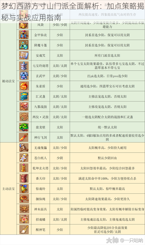 梦幻西游方寸山门派全面解析：加点策略揭秘与实战应用指南