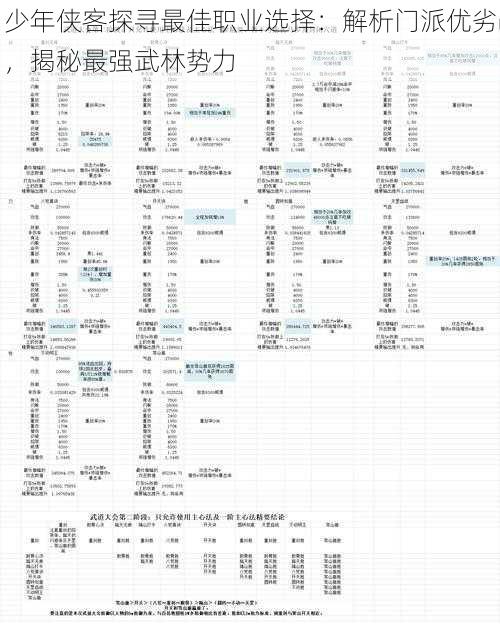 少年侠客探寻最佳职业选择：解析门派优劣，揭秘最强武林势力