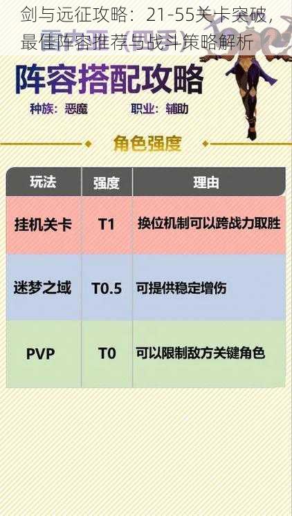 剑与远征攻略：21-55关卡突破，最佳阵容推荐与战斗策略解析