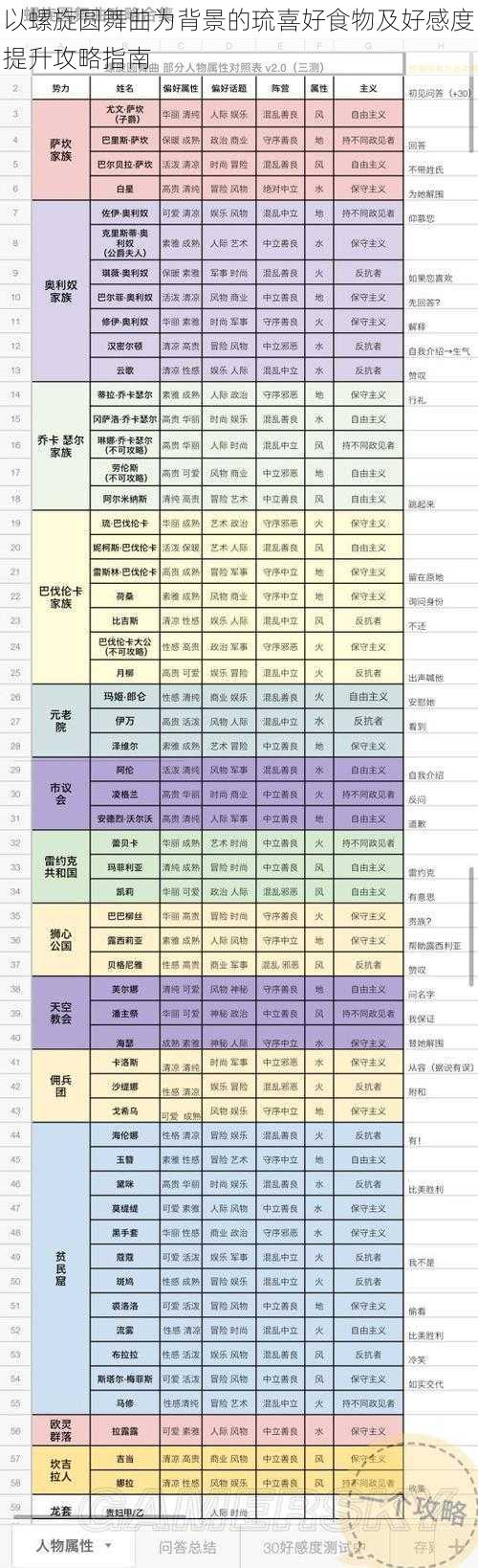 以螺旋圆舞曲为背景的琉喜好食物及好感度提升攻略指南