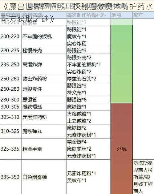 《魔兽世界怀旧服：探秘强效奥术防护药水配方获取之谜》