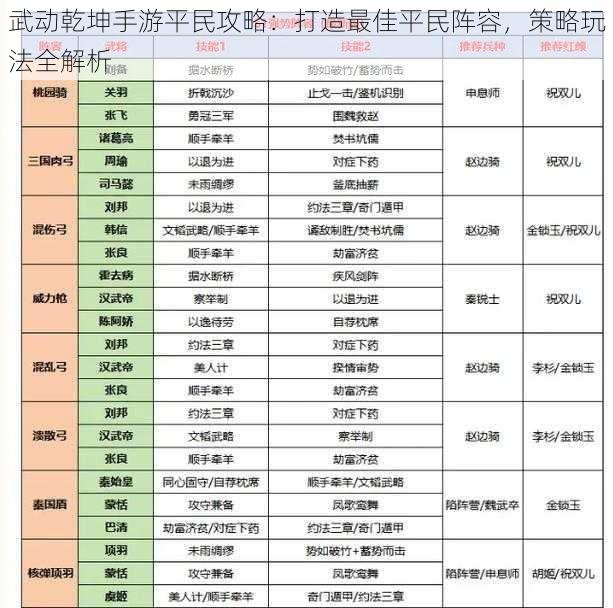 武动乾坤手游平民攻略：打造最佳平民阵容，策略玩法全解析