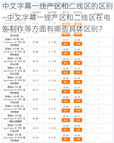 中文字幕一线产区和二线区的区别—中文字幕一线产区和二线区在电影制作等方面有哪些具体区别？
