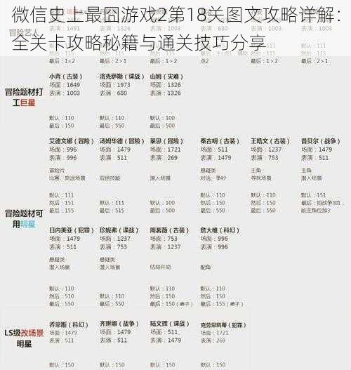 微信史上最囧游戏2第18关图文攻略详解：全关卡攻略秘籍与通关技巧分享