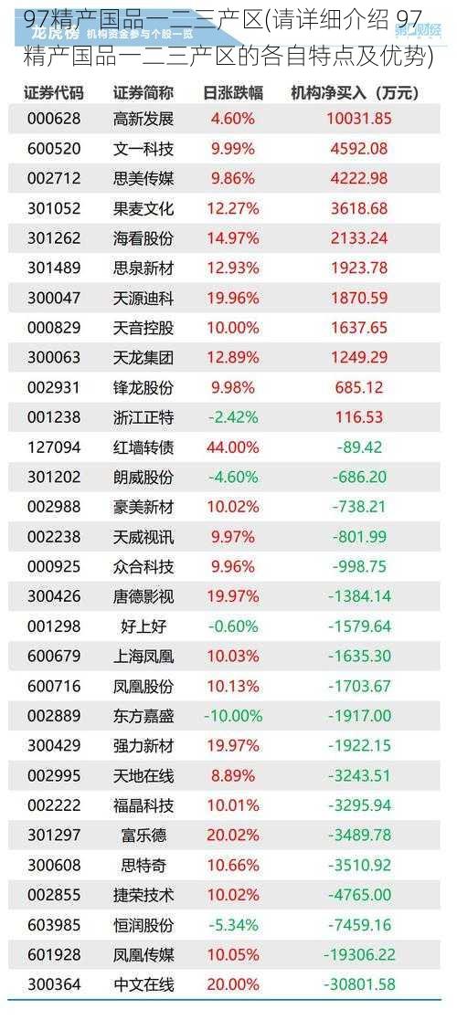 97精产国品一二三产区(请详细介绍 97 精产国品一二三产区的各自特点及优势)