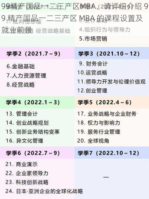 99精产国品一二三产区MBA、请详细介绍 99 精产国品一二三产区 MBA 的课程设置及就业前景