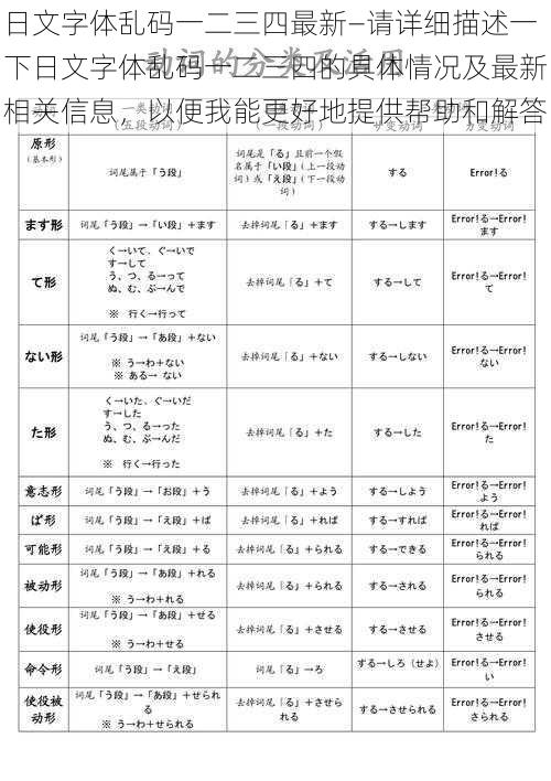 日文字体乱码一二三四最新—请详细描述一下日文字体乱码一二三四的具体情况及最新相关信息，以便我能更好地提供帮助和解答