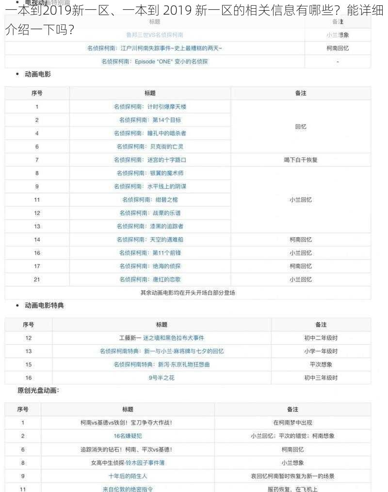 一本到2019新一区、一本到 2019 新一区的相关信息有哪些？能详细介绍一下吗？