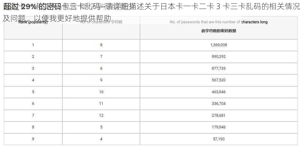 日本卡一卡二卡3卡三卡乱码—请详细描述关于日本卡一卡二卡 3 卡三卡乱码的相关情况及问题，以便我更好地提供帮助