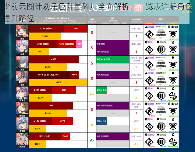 少前云图计划角色升星碎片全面解析：一览表详解角色提升路径