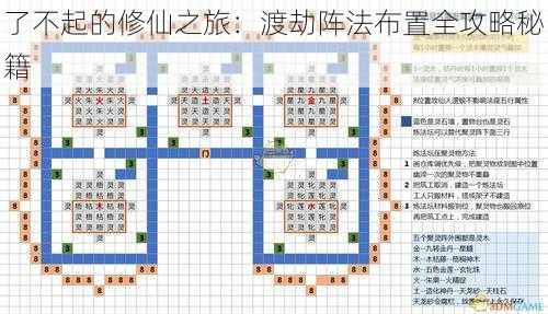 了不起的修仙之旅：渡劫阵法布置全攻略秘籍