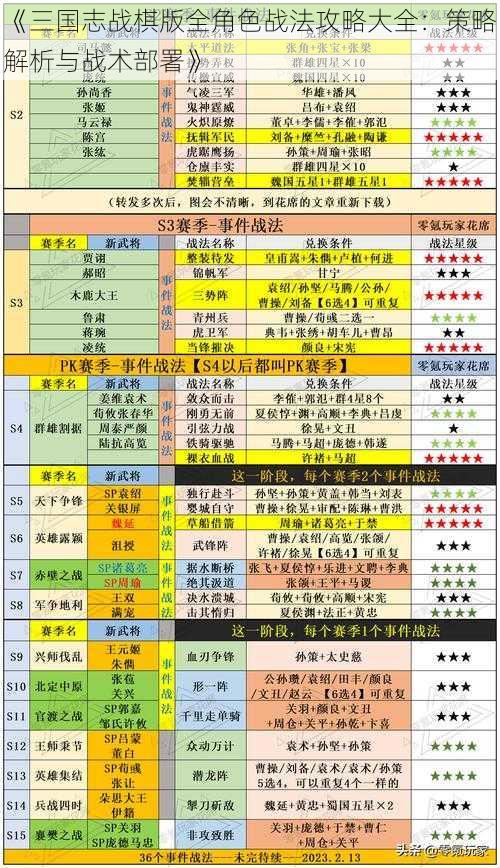 《三国志战棋版全角色战法攻略大全：策略解析与战术部署》