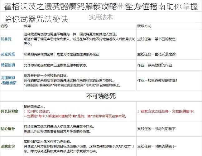 霍格沃茨之遗武器魔咒解锁攻略：全方位指南助你掌握除你武器咒法秘诀