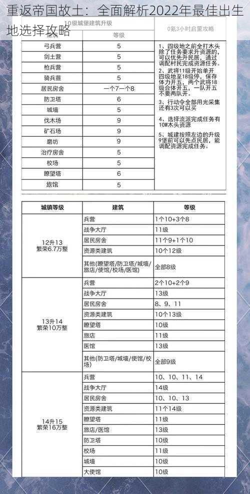 重返帝国故土：全面解析2022年最佳出生地选择攻略